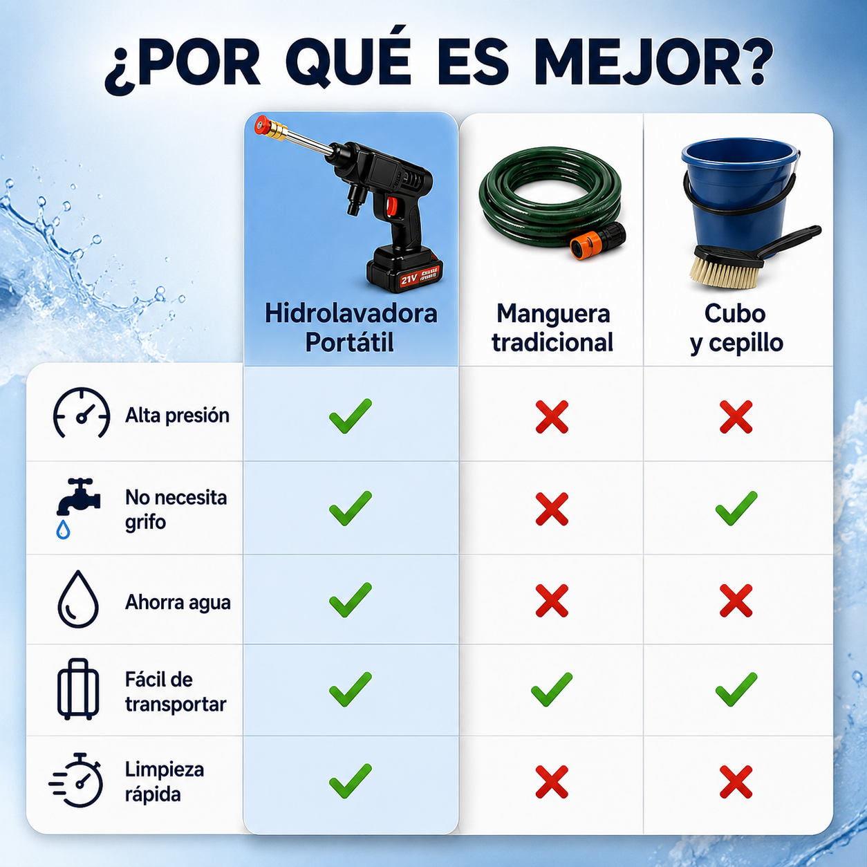 Hidrolavadora Portátil